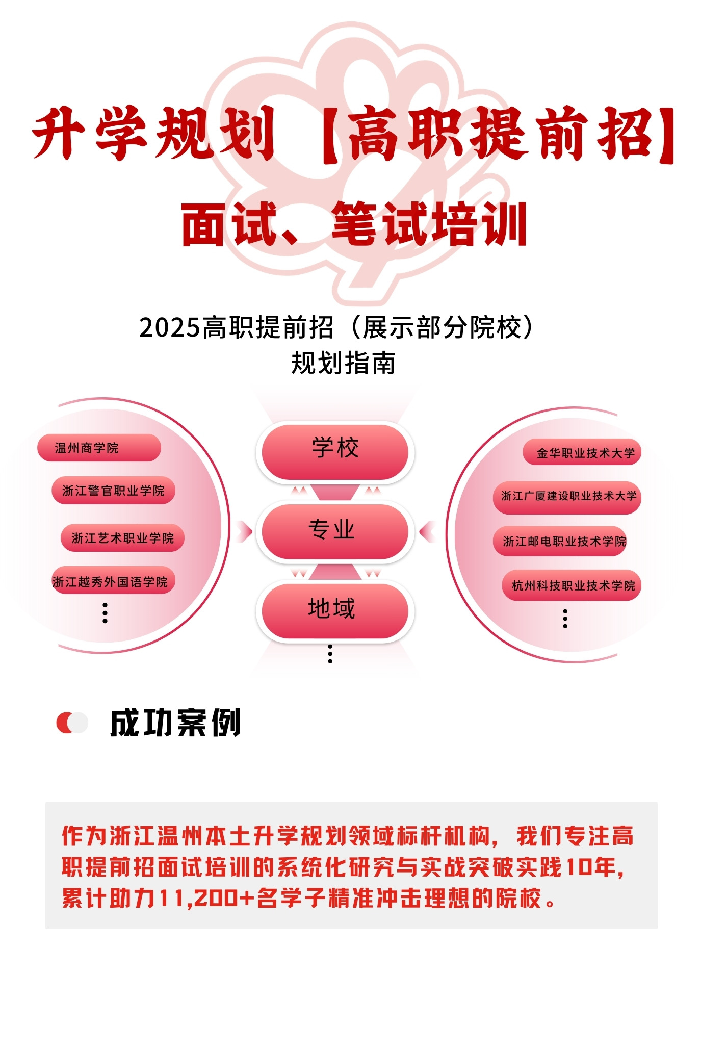 【高职提前招】 (2).jpg