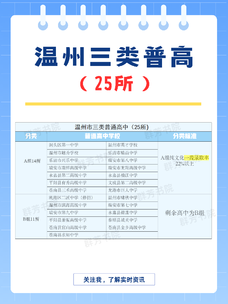 温州三类普高