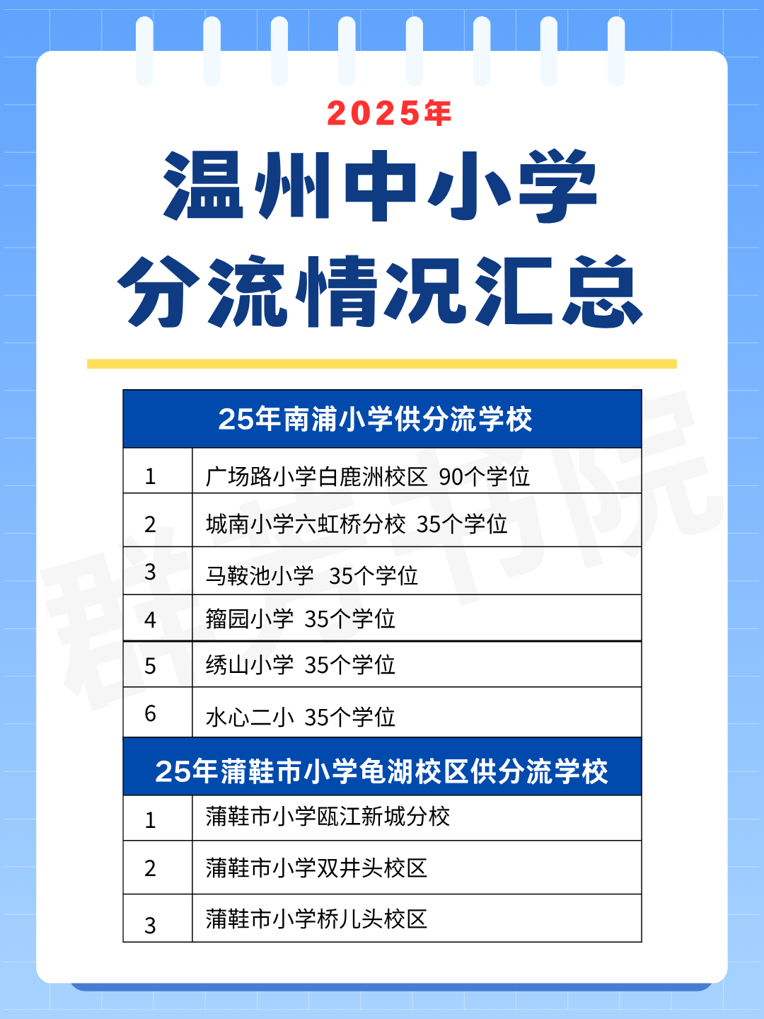 温州升学指南 模板 (8).png