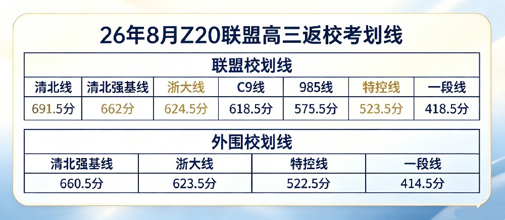 新高三Z20联盟返校考划线