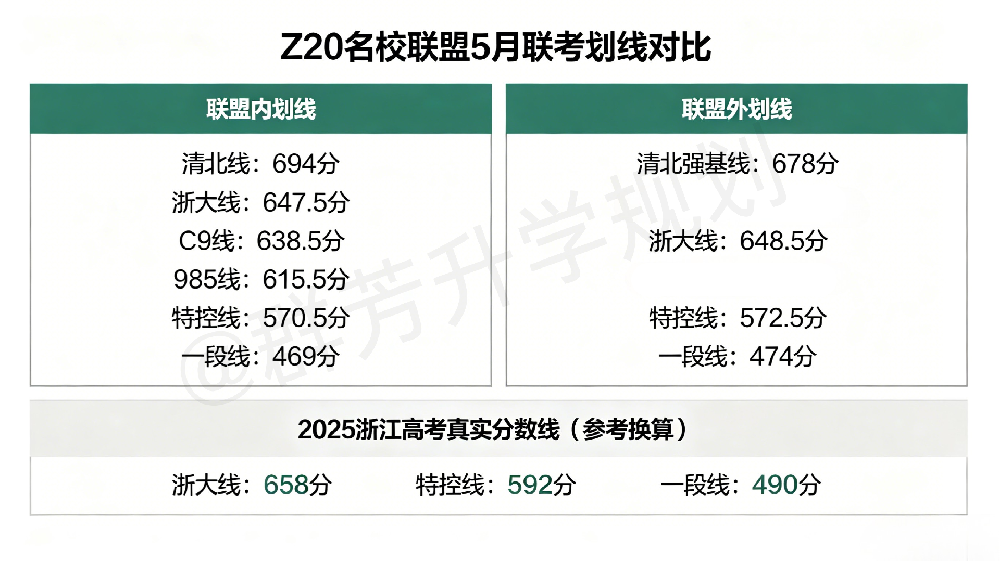 2026 z20名校联盟考