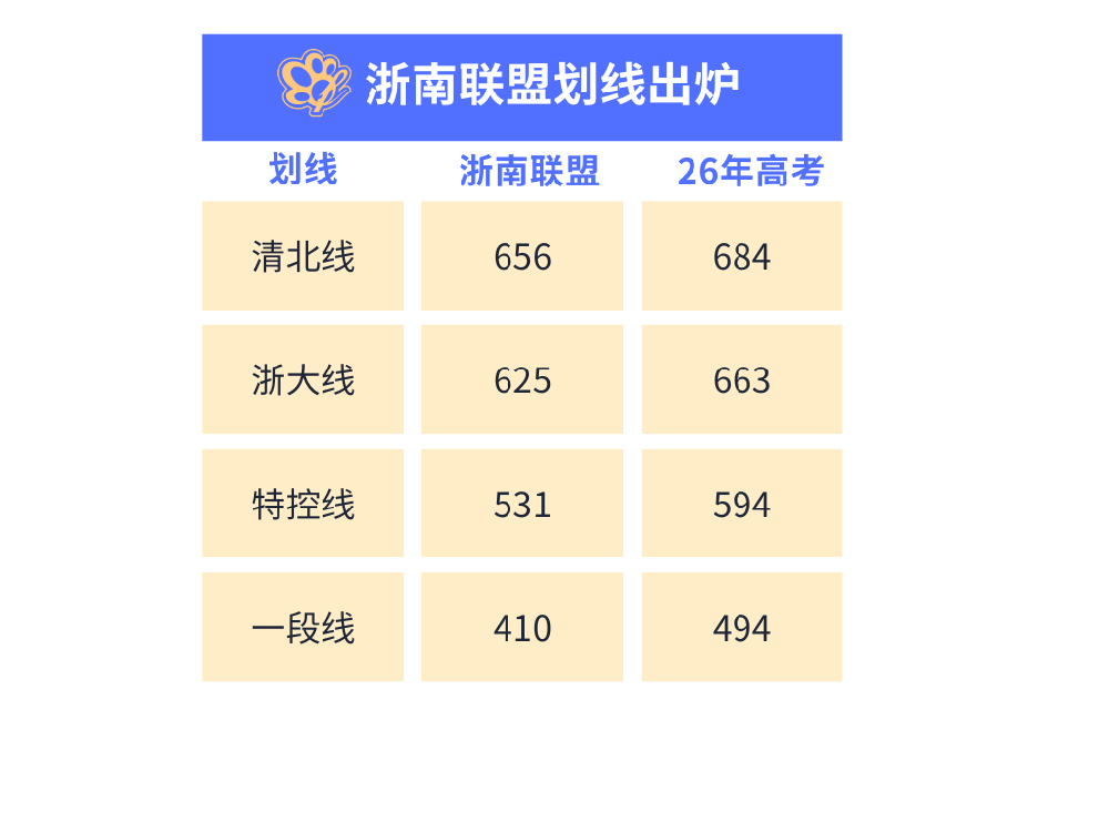 浙南联盟划线出炉